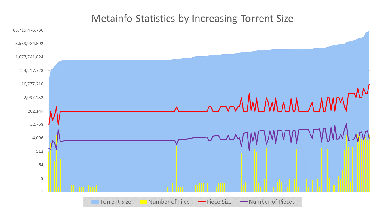 Metainfo_Statistics_by_Torrent_Size