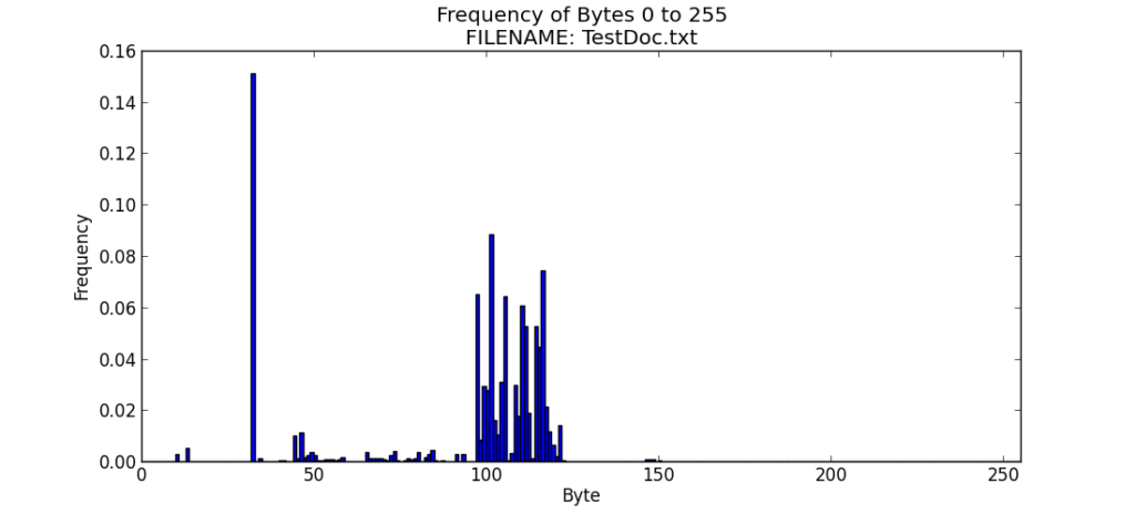 Example Output